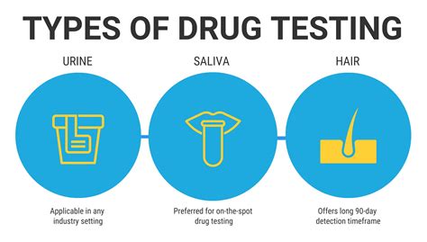 Is A Dot Drug Test Urine Or Hair