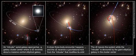 Astronomers Discover 11 Runaway Elliptical Galaxies