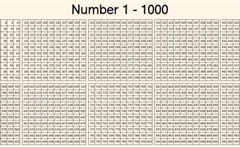 Printable Number Grid 1 1000 In 2021 Printable Numbers Number Grid