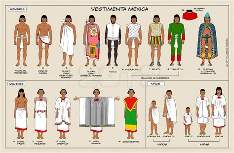 Vestimenta Mexica Ucronia Náhuatl Aztec Clothing Aztec Fashion