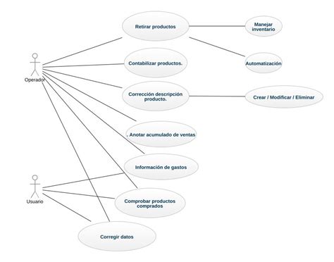 Uml Diagrama De Caso De Uso Sexiz Pix