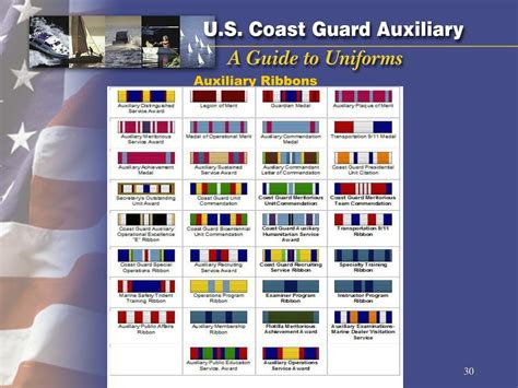 Ppt Us Coast Guard Auxiliary Uniforms Powerpoint Presentation Free
