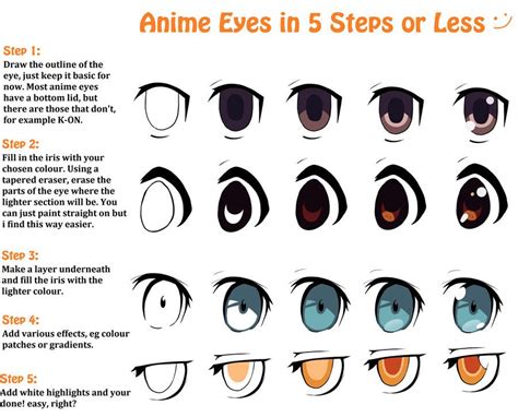 Anime Eyes In 5 Steps Or Less By Jellylemons On Deviantart Augen