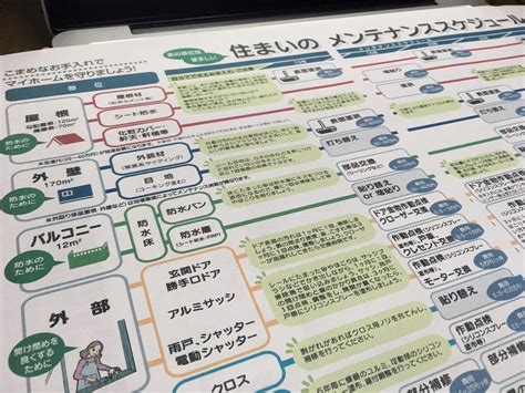 【不特定】ss投稿掲示板おススメ小説(7) 投稿： ロキ 9 新しくss投稿掲示板というサイトを見つけました。 シャングリラ・フロンティア. 【理想の家のつくり方】完成後に必要な「修繕」と「コスト ...