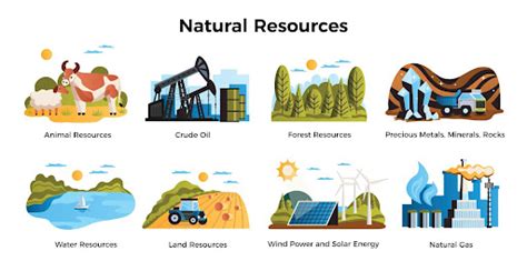 Renewable And Non Renewable Resources Types Differences Examples