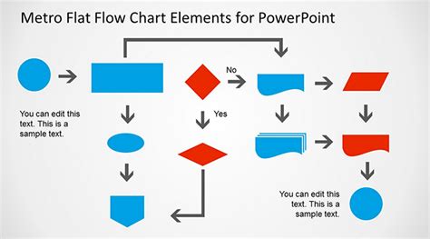 Plantilla Diagrama De Flujo Powerpoint Gratis Kulturaupice