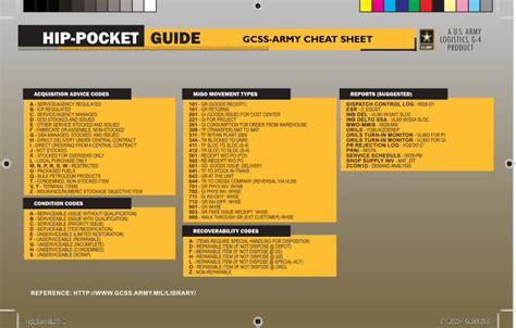 PDF HIP POCKET GUIDE A U S ARMY GCSS ARMY CHEAT PDF Filehip Pocket Guide Gcss Army Cheat