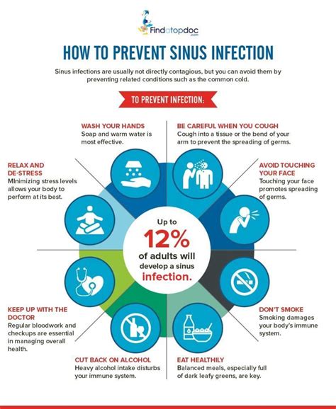 6 Symptoms Of Sinusitis Infection Treating A Sinus Infection