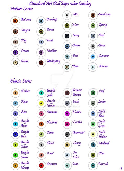 Chart For Birds Eye Size Eye Chart Bird Carving Birds Eye Eye Color