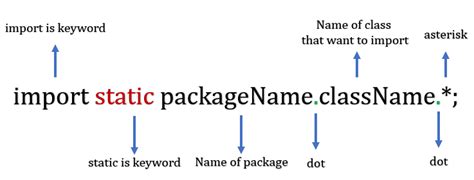 Import In Java And Java Static Import And Java Import Class Javagoal