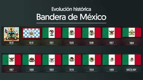 Evolución De La Bandera Mexicana A Través De Los Años Noreste