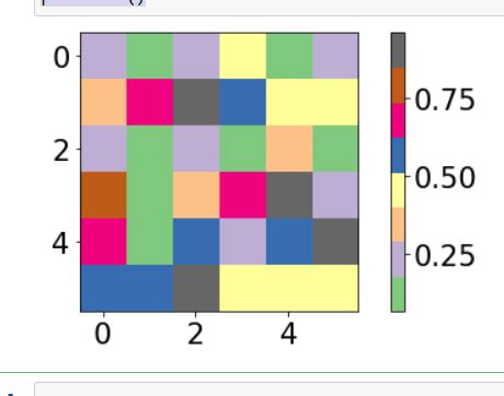 Change The Label Size And Tick Label Size Of Colorbar Using Matplotlib