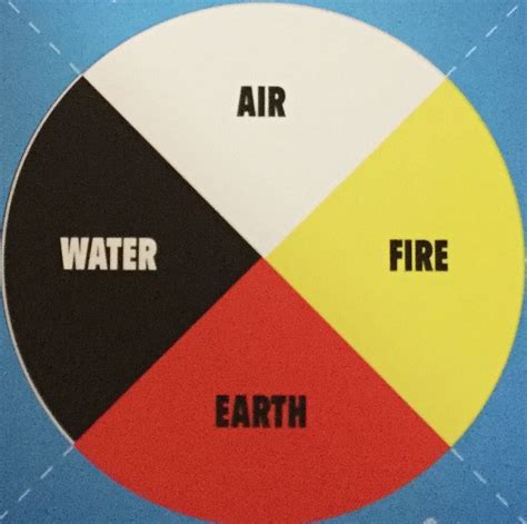 Medicine Wheel Native American Teachings Explained Powwow Times