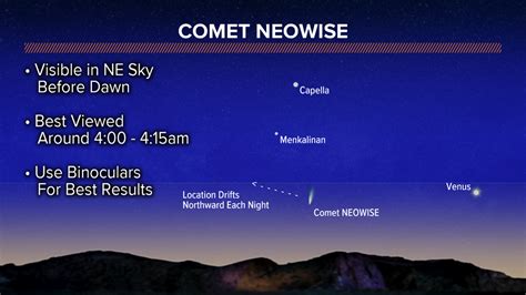 Comet Neowise Will Be Visible In The Night Sky In July