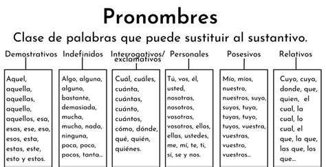 Cuadro Sinóptico Sobre Pronombres Y Su Clasificación Cuadro Comparativo