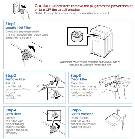 Five Steps To Service Your Washing Machine Amid Lockdown