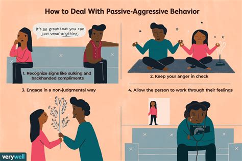 Passive Aggressive Behavior Definition Examples Tips