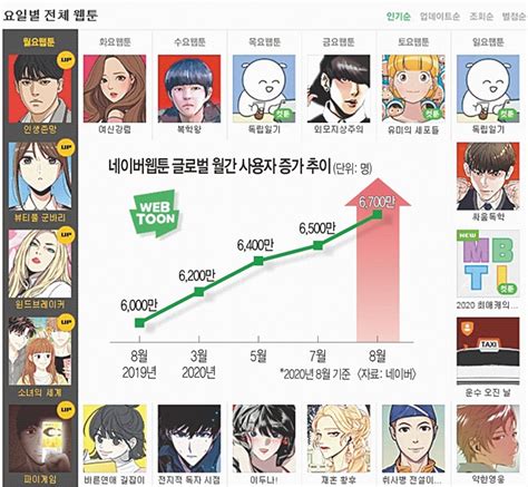 Check spelling or type a new query. '갓 오브 K-웹툰' 네이버, 연매출 1조원 시대 연다-국민일보