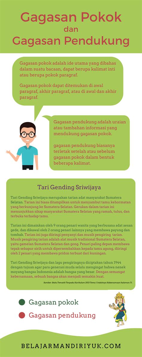 Cara Menentukan Pikiran Pokok Dalam Bacaan Yaitu Studyhelp