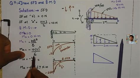 Axial force diagrams come additionally for column design. 4)SFD and BMD of a cantilever beam example #3 - YouTube