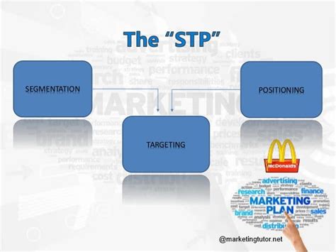 Segmentation Targeting Positioning Stp Model Marketing Tutor