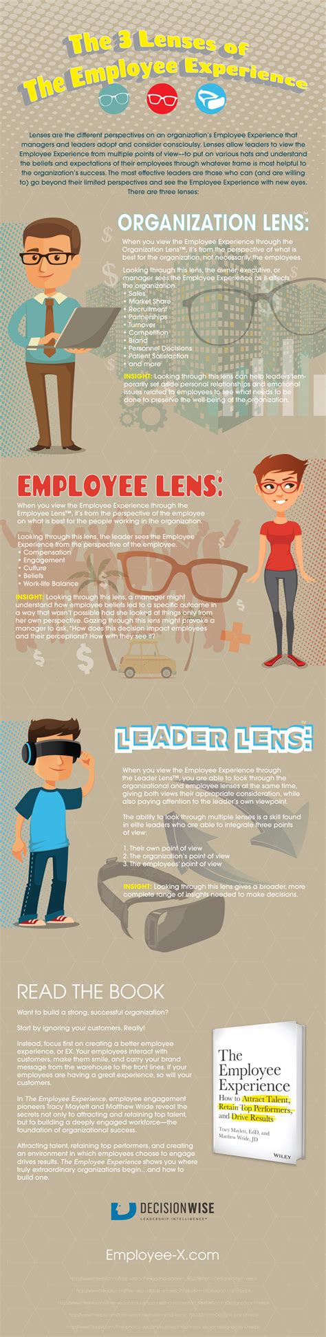 3 Lenses Of The Employee Experience Infographic