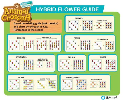 Animal Crossing Flower Breeding Layout 12x12 - VINAML