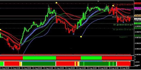 Mt4 Scalping Template Mt4 1000 Most Wanted Mt4 Indicators Collection