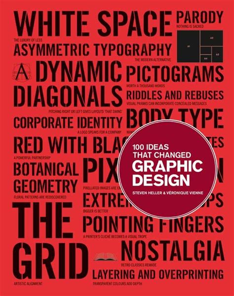 Changes In Graphic Design Industry Ferisgraphics