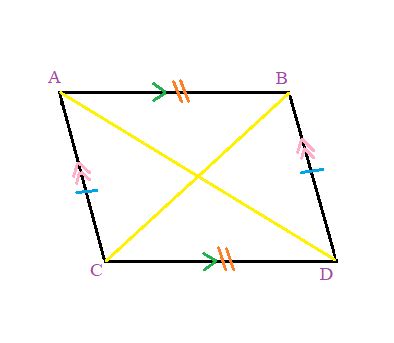 Prove That If The Adjacent Sides Of A Parallelogram Are Equal Its Diagonals Bisect Its Angles