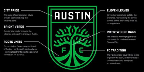 Het Logo Van Austin Fc De Nieuwe Mls Club Vanaf 2021