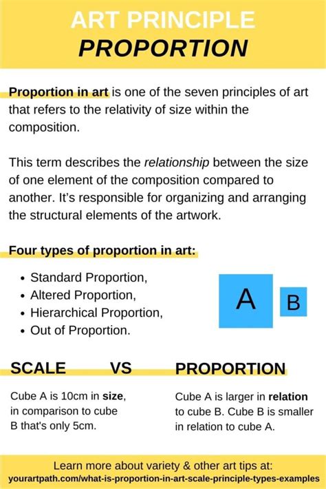 What Is Scale And Proportion In Art 4 Types And Examples