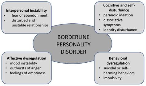 Diagnostics Free Full Text Borderline Personality Disorder Risk