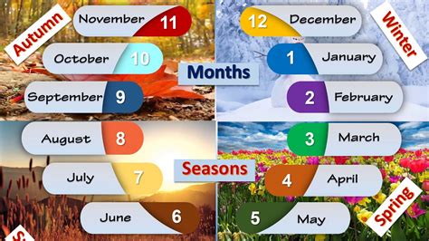 Capsule écart Ithaca Four Seasons And Their Months Traité Terminologie