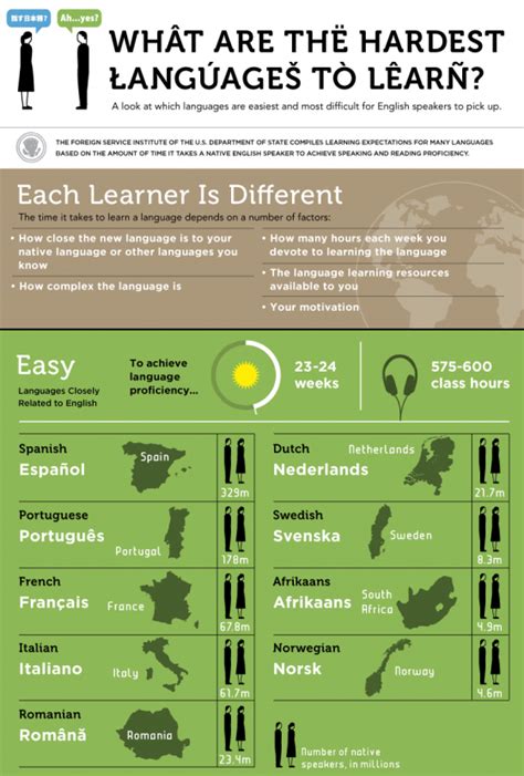 Hardest Languages To Learn English ~ Learn German In Detroit