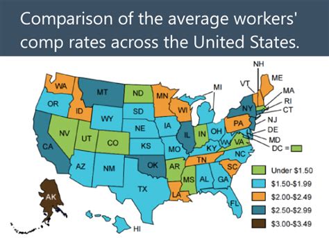 Comparing State Workers Compensation Rates Worker Small Business