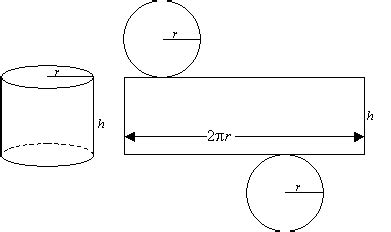 How to calculate the surface area of cylinder. Surface Area Formulas (video lessons, examples, step-by ...