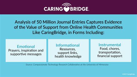 9 ways to support patients and caregivers through a cancer journey
