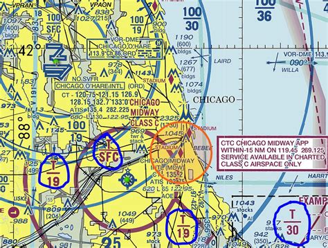 What Does The T On Sectional Charts Mean In Reference To Airspace