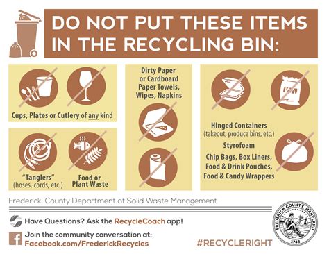 Don't Just Recycle, Recycle Right! | Frederick County MD - Official Website
