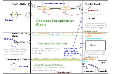 Maybe you would like to learn more about one of these? Cabinet Grow Plans Plans Free PDF Download