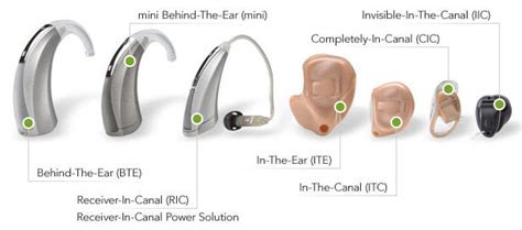 What Should You Know Before Buying Hearing Aids Soundchoice Hearing