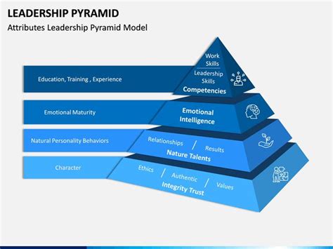 Leadership Pyramid Ppt Leadership Pyramids Work Skills