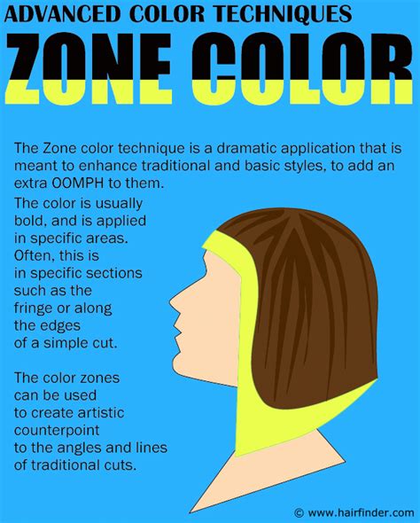 Hair Color Zones