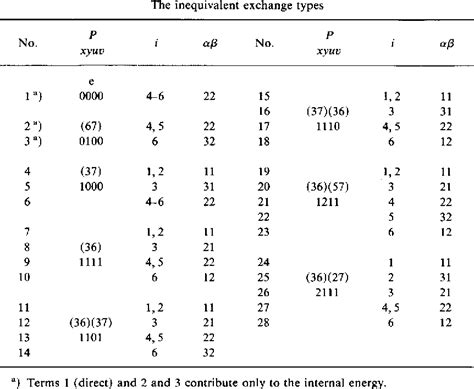 Table 1 From Nn Tensor And Ls Potentials In A Quark Model With Quark