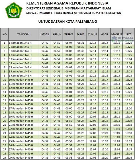 Jadwal Imsakiyah Palembang Ramadhan 2024