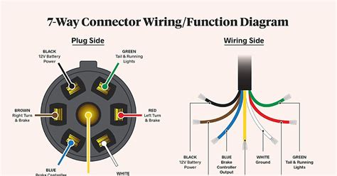 7 Wire Trailer Diagram 7 Way Trailer Plug Wiring Diagram When