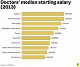Average Doctor Salary Uk Pictures
