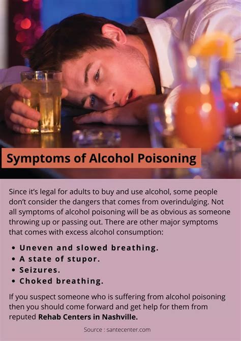 Ppt Symptoms Of Alcohol Poisoning Powerpoint Presentation Free