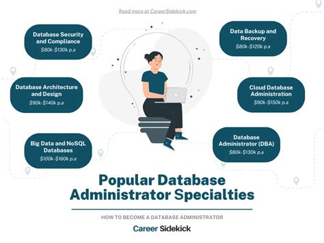How To Become A Database Administrator Career Sidekick
